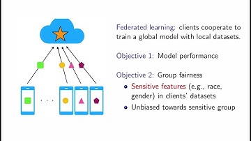 KDD 2025 - PraFFL A Preference Aware Scheme in Fair Federated Learning