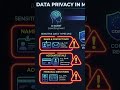 Data Privacy: Model Selection Decision Framework