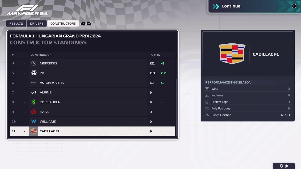 F1M24 S24R13 Hungary