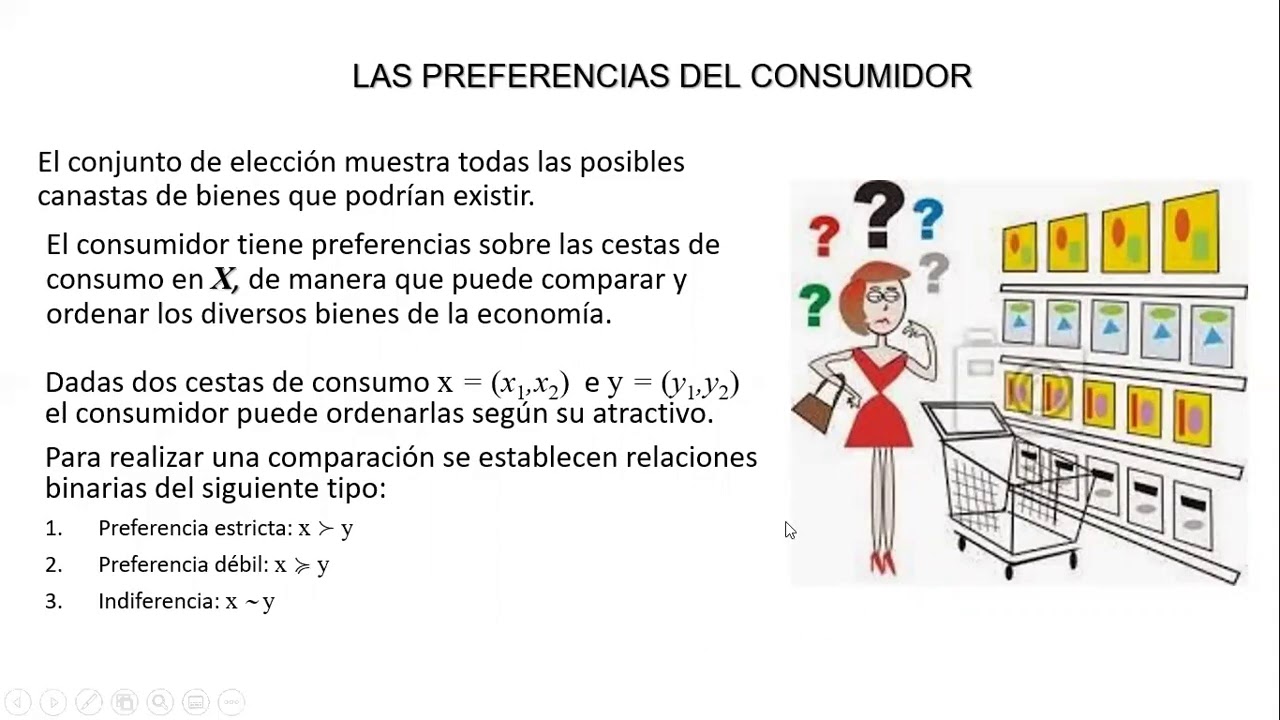 Axiomas de la teoría del consumidor - YouTube