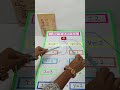 Innovative LED Light Model to Demonstrate Linear Equations 💡 | Math Project
