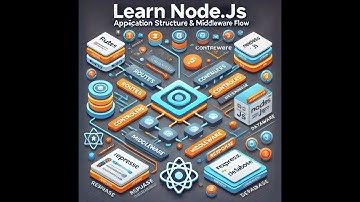 Master Node.js Middleware & Architecture 🔥 | Beginner to Pro Guide (हिंदी + English)