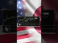 【ぶらり相場】2026年07月20日(月)07時30分～ドル円🔥