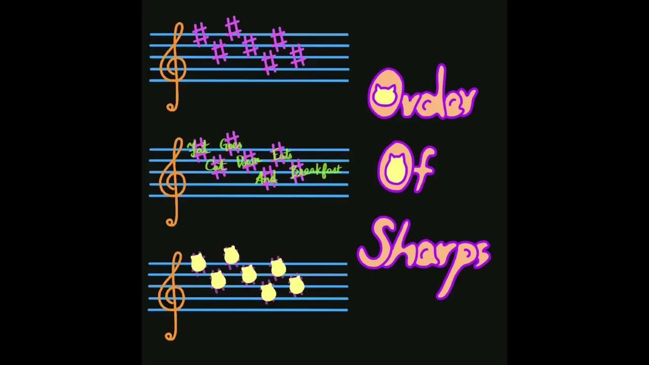 Fat Cats Go Down Alleys Eating Birds Fat Cat Goes Down And Eats Breakfast- Order of Sharps# - YouTube