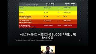Treating Heart Disease with Electro-Acupuncture Medicine