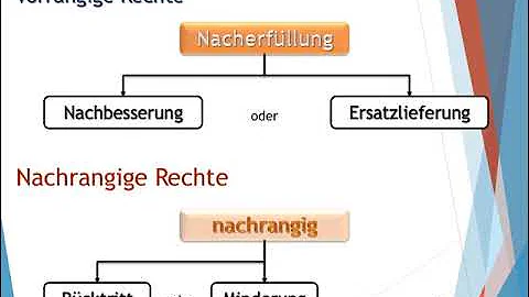 Welche Rechte hat der Käufer bei Sachmängeln?