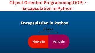 37. Encapsulation in Python
