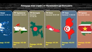 Все Страны Мира по Площади, Самые Большие и Самые Маленькие Страны:Урок Географии