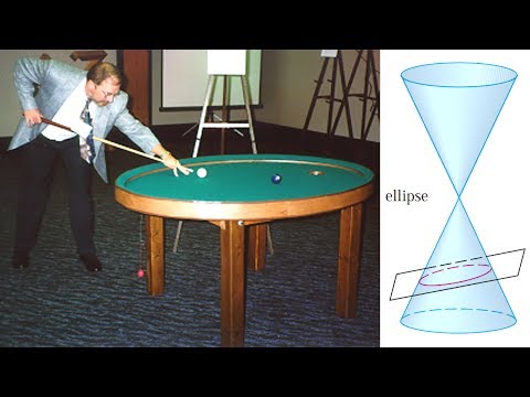 Conic Sections: Ellipses: