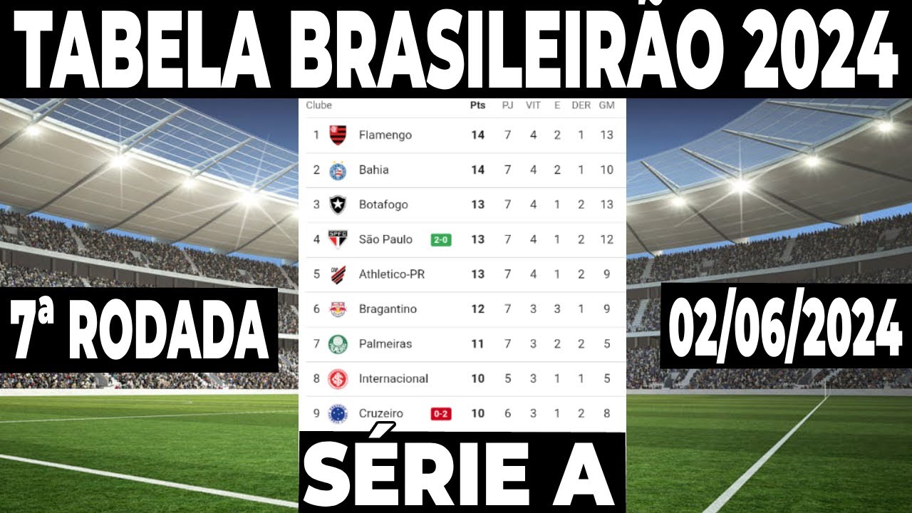CAMPEONATO BRASILEIRO 2024 TABELA BRASILEIRÃO 2024 CLASSIFICAÇÃO DO