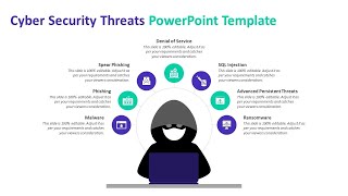 Cyber Security Threats PowerPoint Template | Kridha Graphics