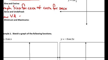 Precalculus Unit 5.4 Notes Graphing Secant and Cosecant 2014