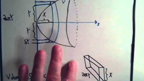 Surfaces Of Revolution Finding Volume (Shells): Introduction Part 4