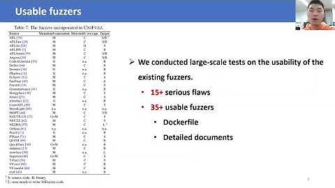 USENIX Security 