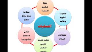 ضمان جودة التعليم قبل الجامعي - الجزء الأول