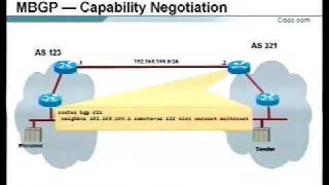 Tutorial: Deploying Interdomain IP Multicast