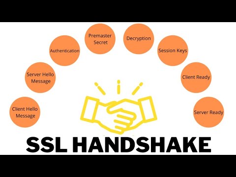 SSL Handshake on