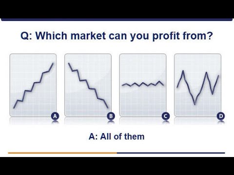 Introduction to Financial Spread Betting Introduction to Financial Spread Betting