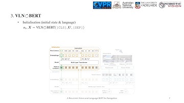 CVPR 2021 Oral: A Recurrent Vision and Language BERT for Navigation