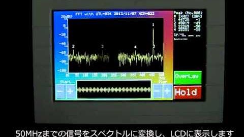 FFT with Xilinx Kintex-7 FPGA
