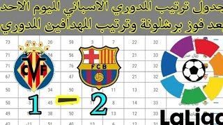 جدول ترتيب الدوري الاسباني اليوم بعد فوز برشلونة وخسارة أتلتيكو مدريد - وجدول ترتيب الهدافين