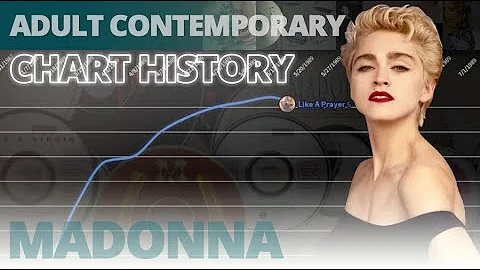 Madonna | 1984 - 2019 | Adult Contemporary Chart History