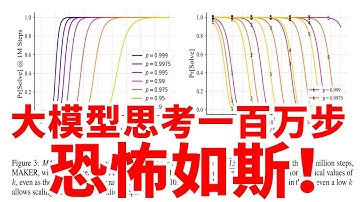 【恐怖如斯】大模型思考一百万步！智力超越人类？是真是假？还是另有玄机？