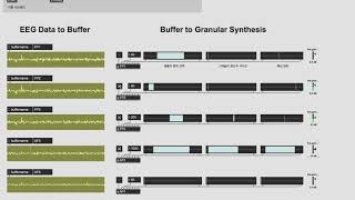 Celebrity EEG to Granular Synthesis Max/MSP Patch Profile