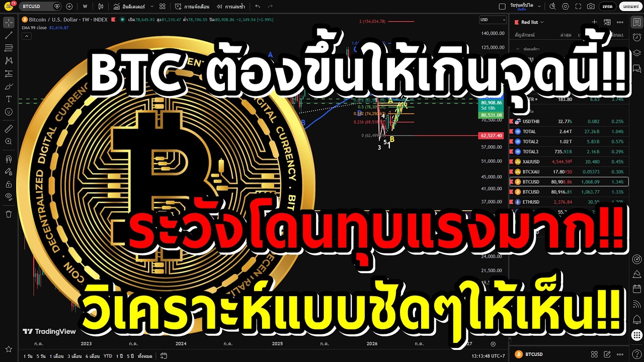 ระวังโดนทุบ!! BTC ถ้าขึ้นไม่เกินจุดนี้ เวฟ 3 ลงแรงมากๆ วิเคราะห์กราฟบิทคอยน์อิเลียตเวฟ