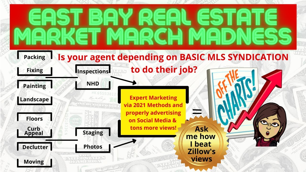 East Bay Real Estate Market MARCH MADNESS