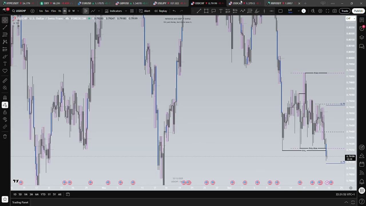 Day 177 of My Trading Journey