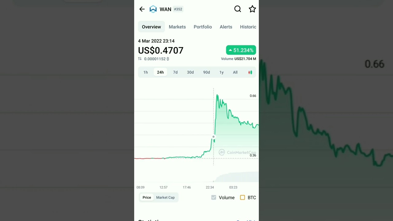 WAN wanchain coin market cap 