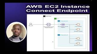 How to connect to EC2 using AWS EC2 Instance Connect Endpoint