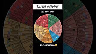 Thousands of AI tools. Which one to choose #education #aitools #aishorts