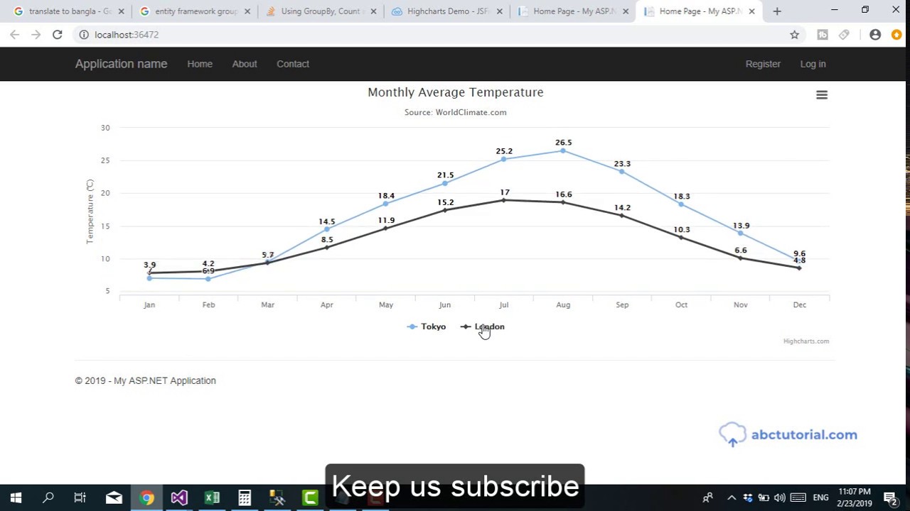 Chart Js Spring Mvc