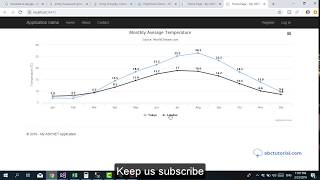 How to Create Line Chart using ASP.NET MVC and HighChart | Line chart in 20 minute