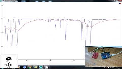 Kalman Filter Implementation on Arduino | Digital Filter