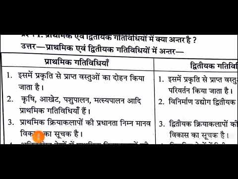 वीडियो: द्वितीयक अनुक्रमण कहाँ होता है?