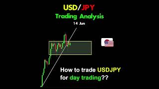 USDJPY Trading Analysis: How to trade USDJPY for day trading?