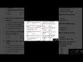 🎯 BPSC 72nd Practice Set | 5 Questions Challenge | क्या आप 5/5 कर सकते हैं? 🔥 #BPSC2026 #MCQ #Shorts