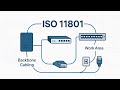 ISO 11801: комп'ютерні мережі - теорія та реалії життя