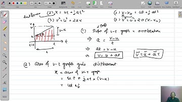2.6 Kinematics -  Equation of Motion