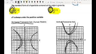 Trig 9.2 Hyperbolas