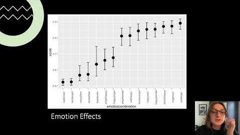 MacGregor, Ruth & Müllensiefen- MEDT2- ICMPC 2021