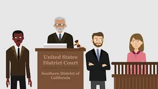 Ohler v. United States Case Brief Summary | Law Case Explained