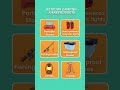 🔥 Why Outdoor and Camping Gear category Will Sell Well in 2026  #AMShorts