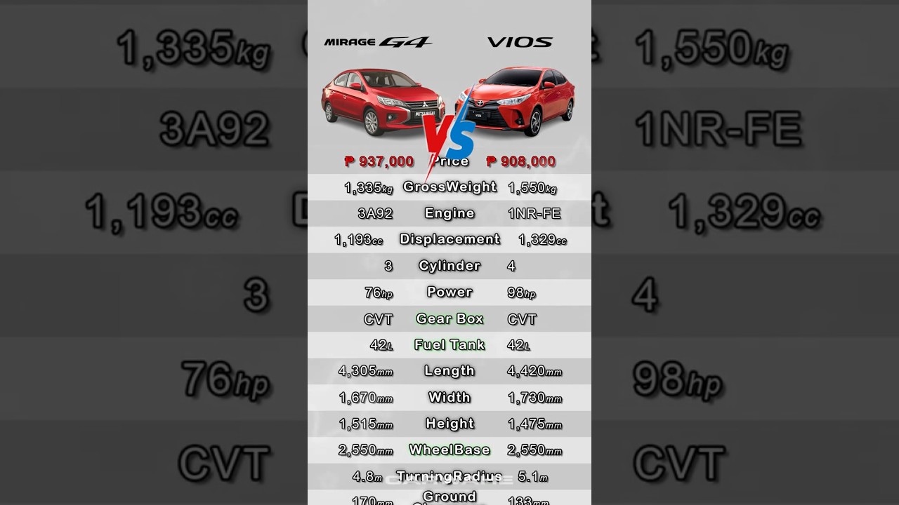 mitsubishi Mirage G4 vs toyota VIOS || carwahe