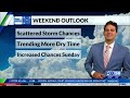 Kentucky weather forecast: 6:30 p.m. 7/10/26