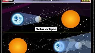 Lunar Eclipses Wealth