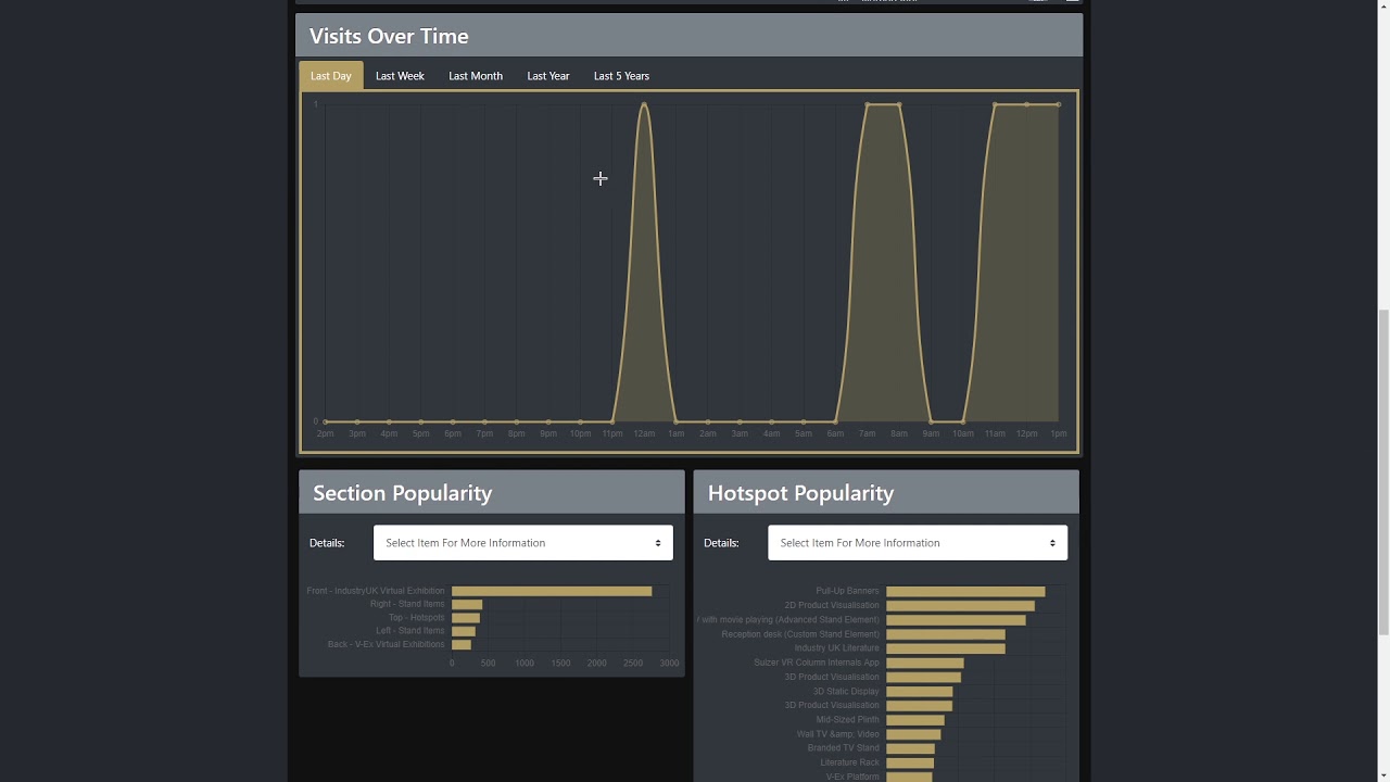 How the statistics viewer dashboard works on the VEx platform YouTube